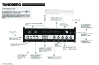 Tandberg TR-2055 - Owners Manual